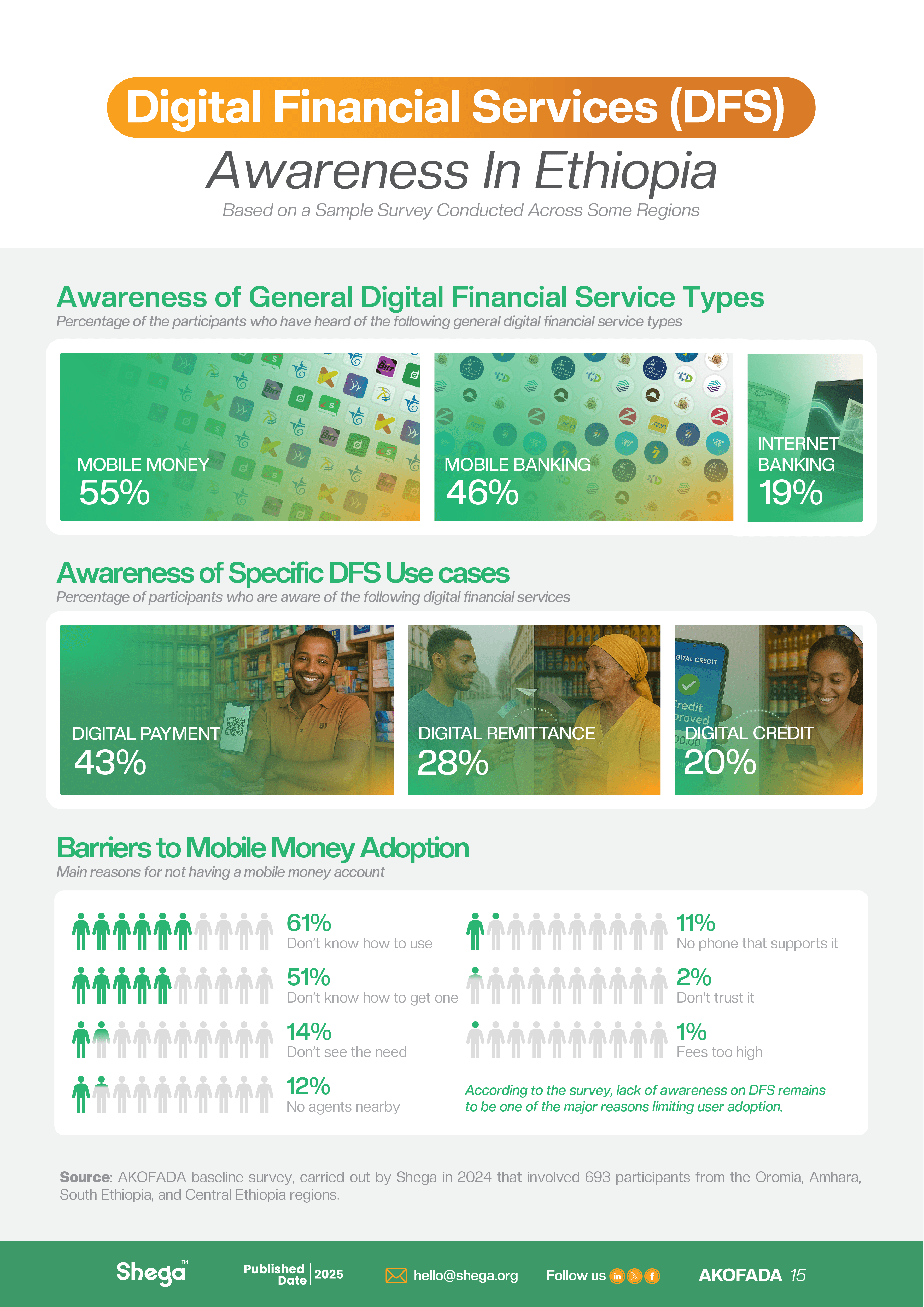 infographic image