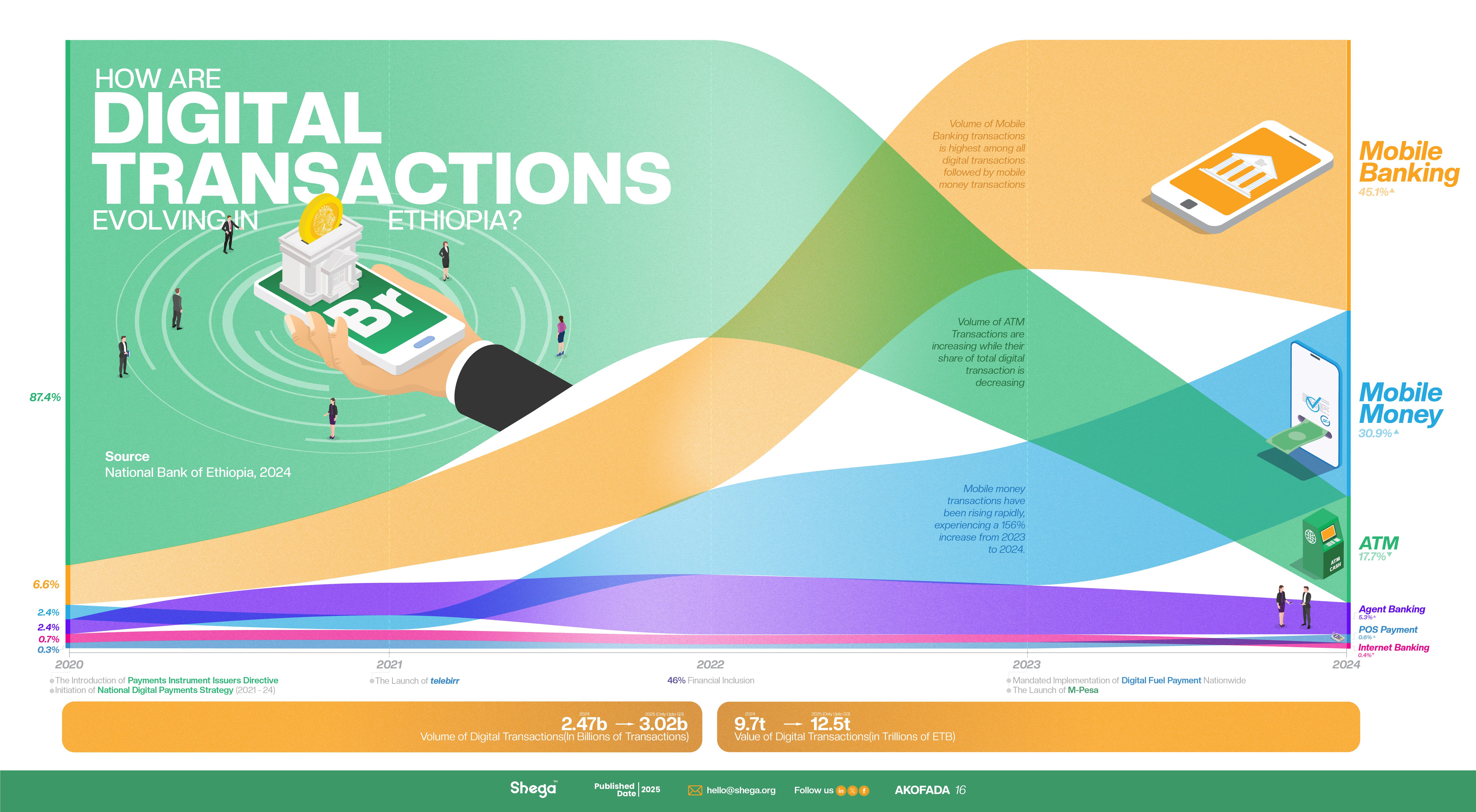 infographic image