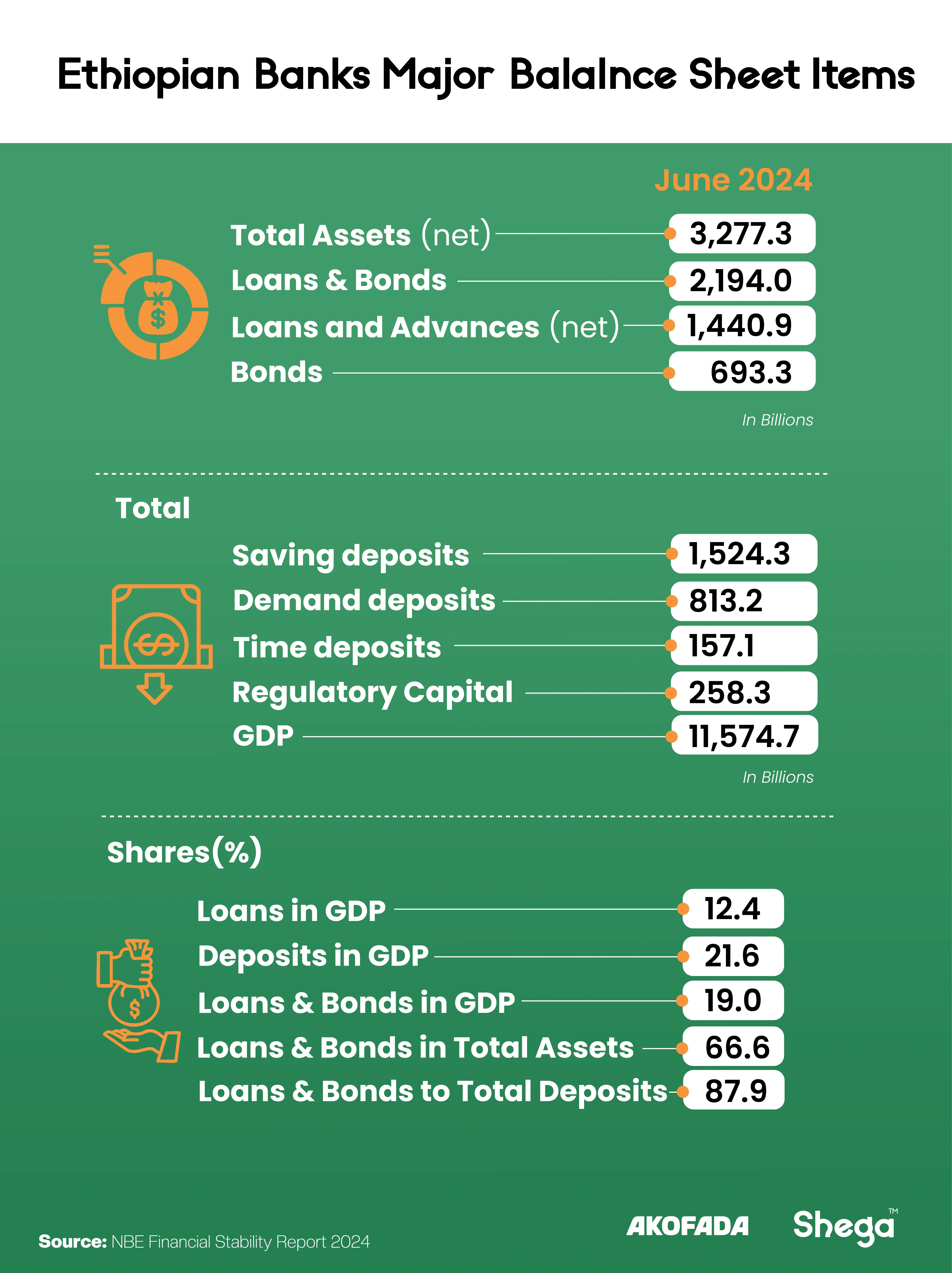 Shega_Media_infographics_02_e99f9e792f.webp