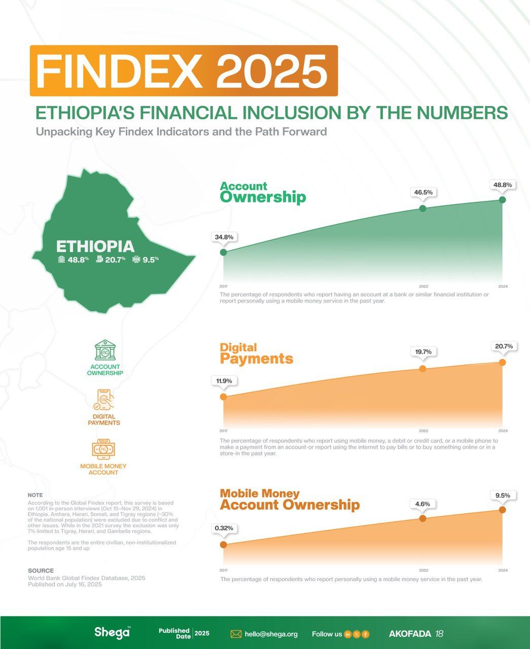 infographic image