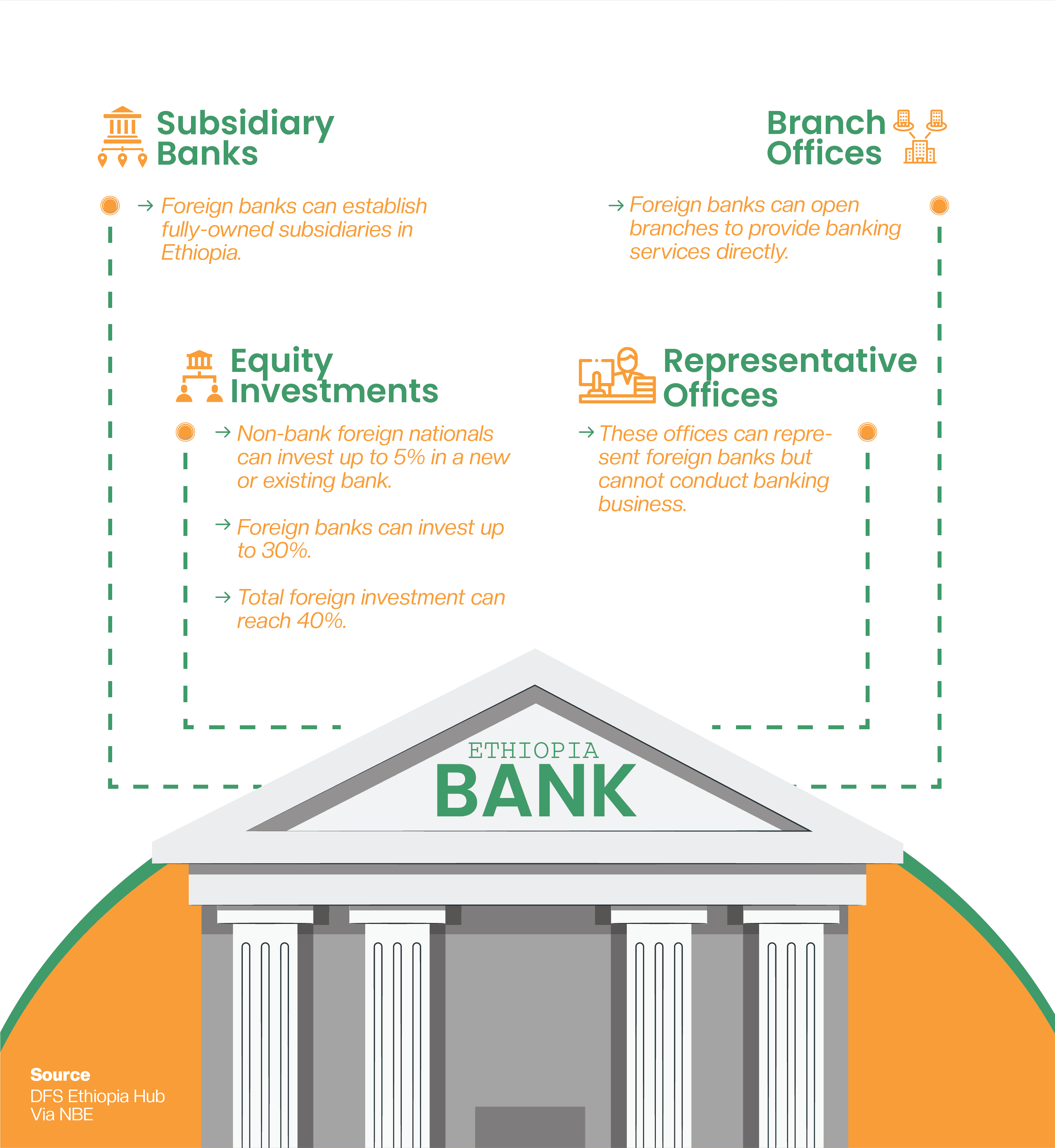 Options for Foreign Entities-26-26.png