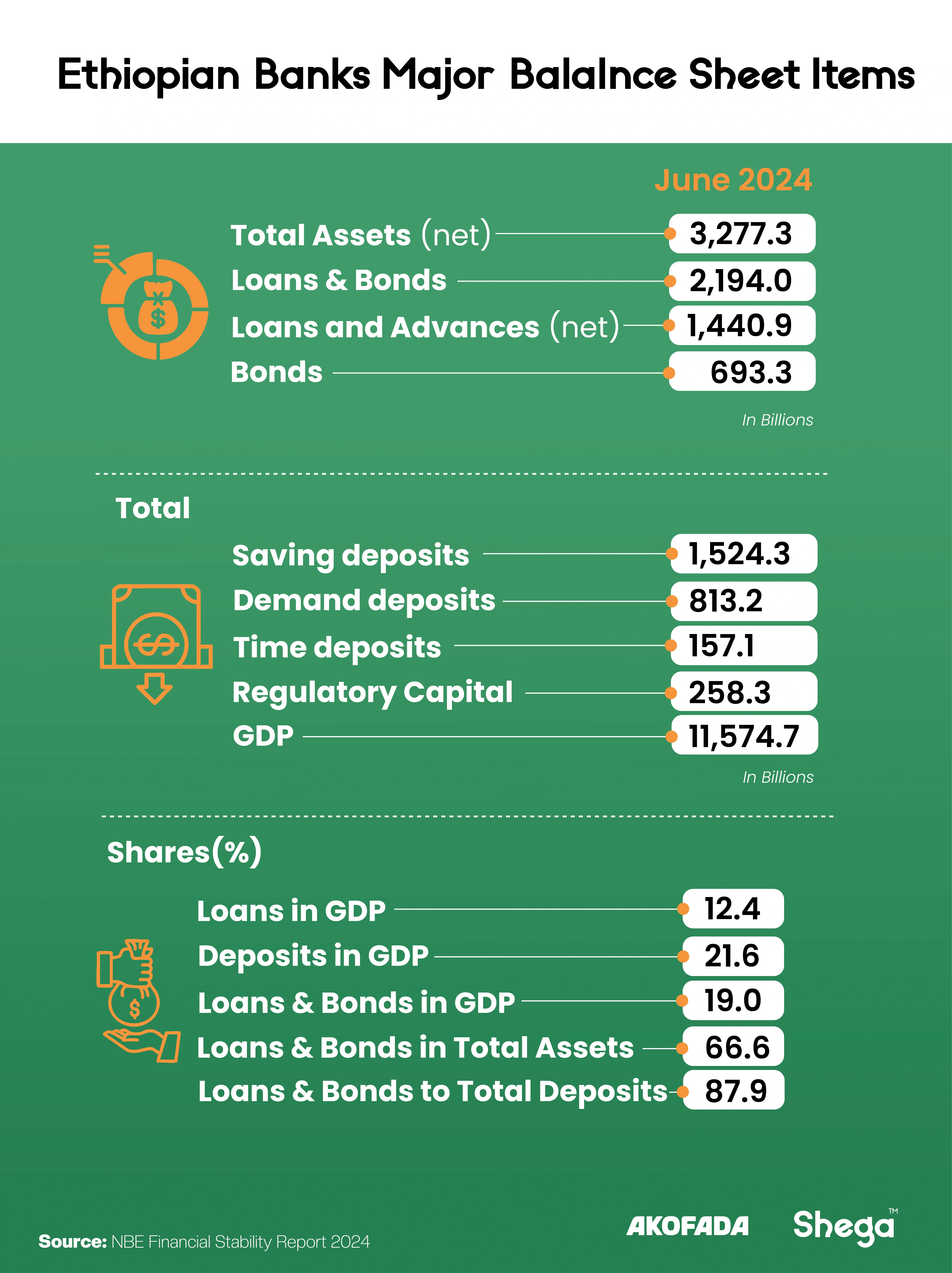 Shega Media infographics-02.webp
