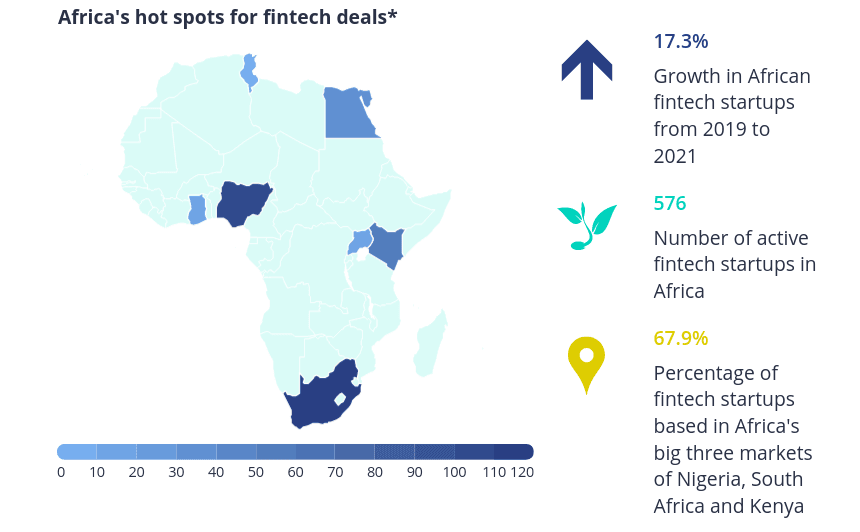 African Fintech